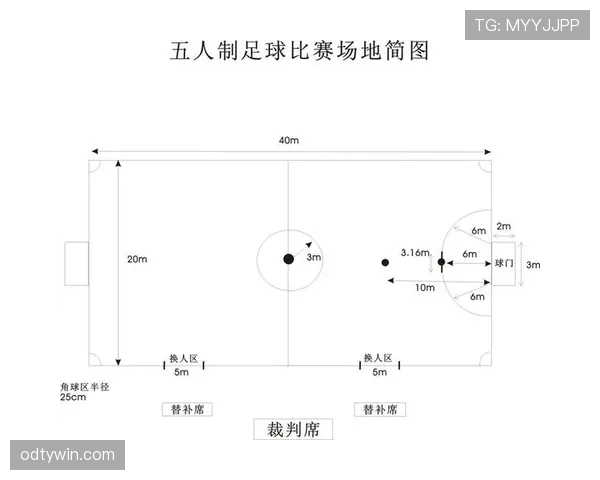足球球门尺寸规定及其对比赛规则执行的关键影响解析