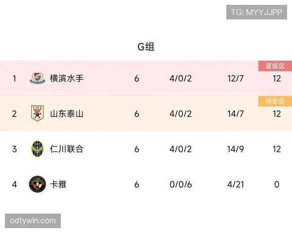 G组各队晋级机会比较 G组各队晋级机会比较